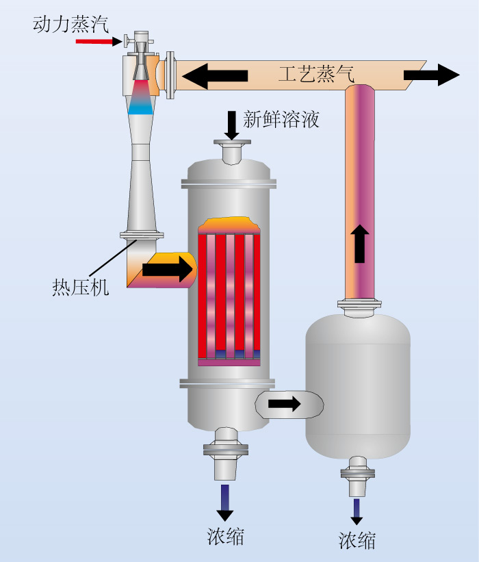 蒸汽喷射压缩机