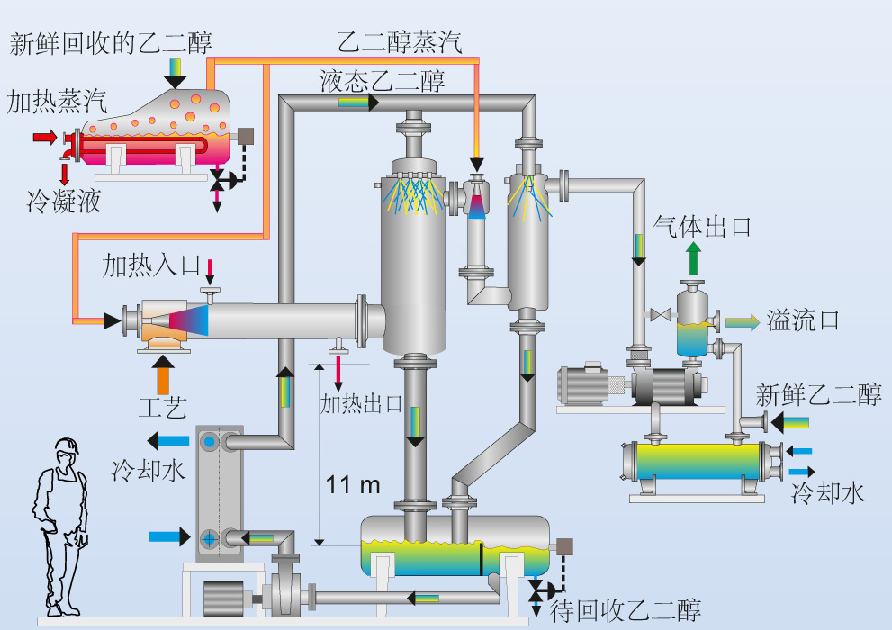 工艺蒸汽流程图操作喷射器